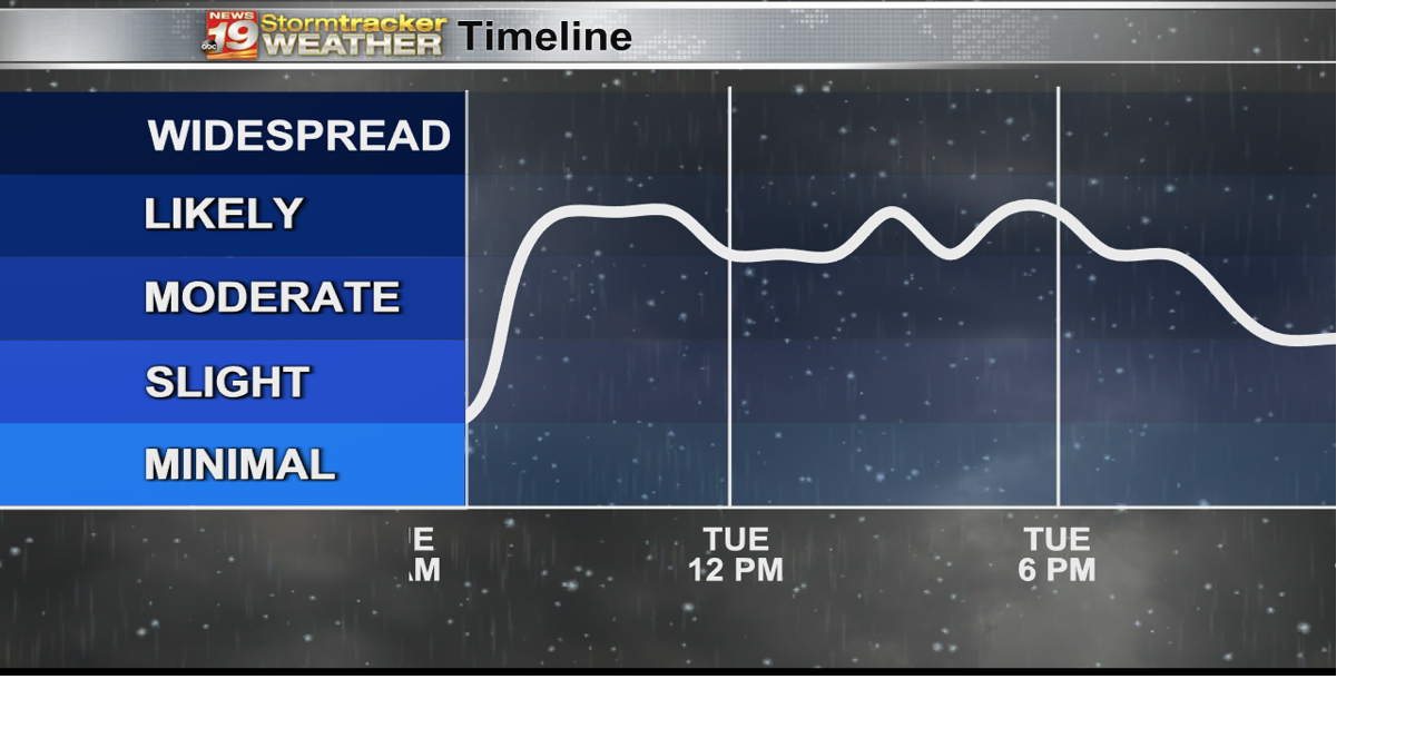 Snow showers will make for slick roads on Tuesday | 19 Storm Track ...