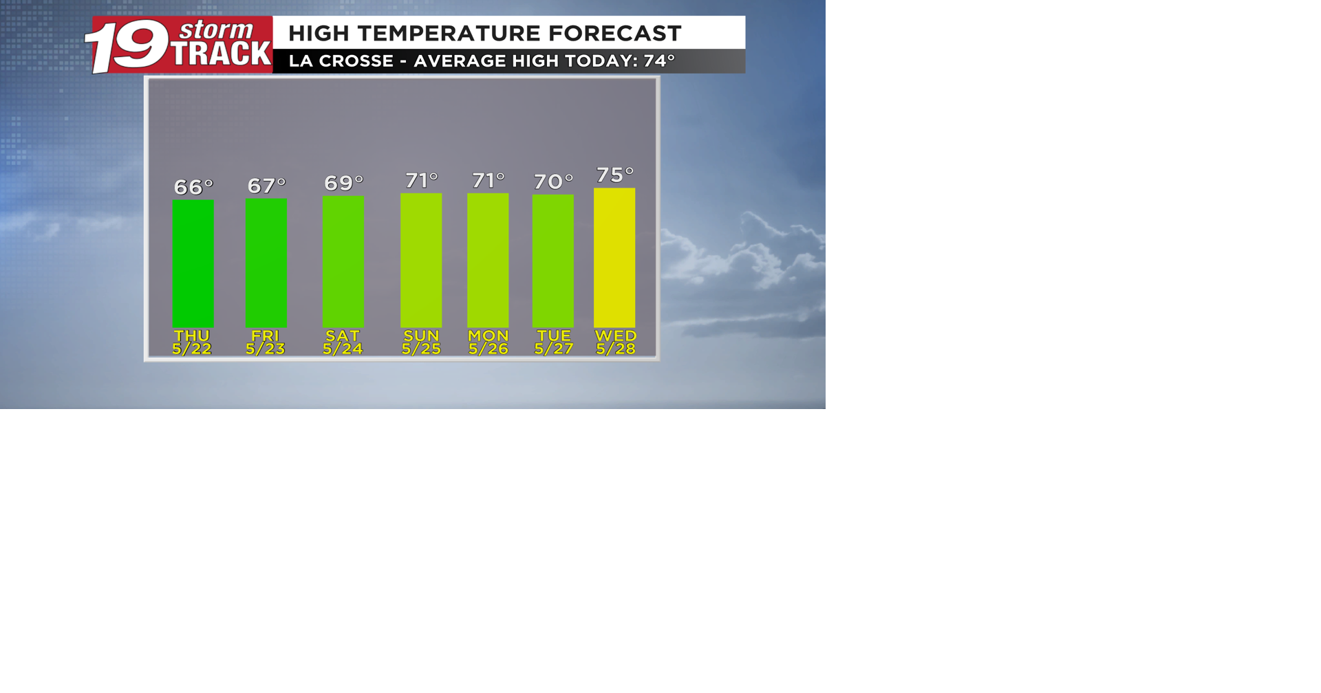 Drier days ahead of us with milder but still cooler than average ...