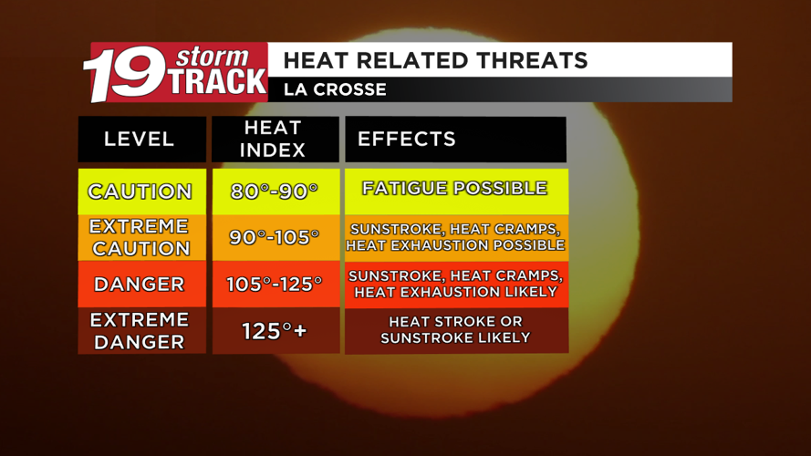 A stretch of extreme heat with chances for storms | Top Stories | wxow.com