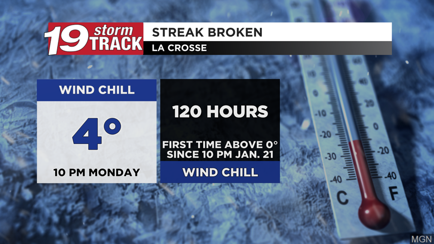 Snow chances to remain at bay for the next several days | 19 Storm ...