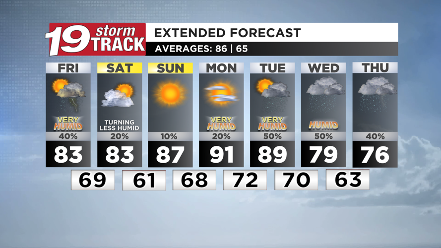 Widely scattered showers and storms around through Saturday morning ...