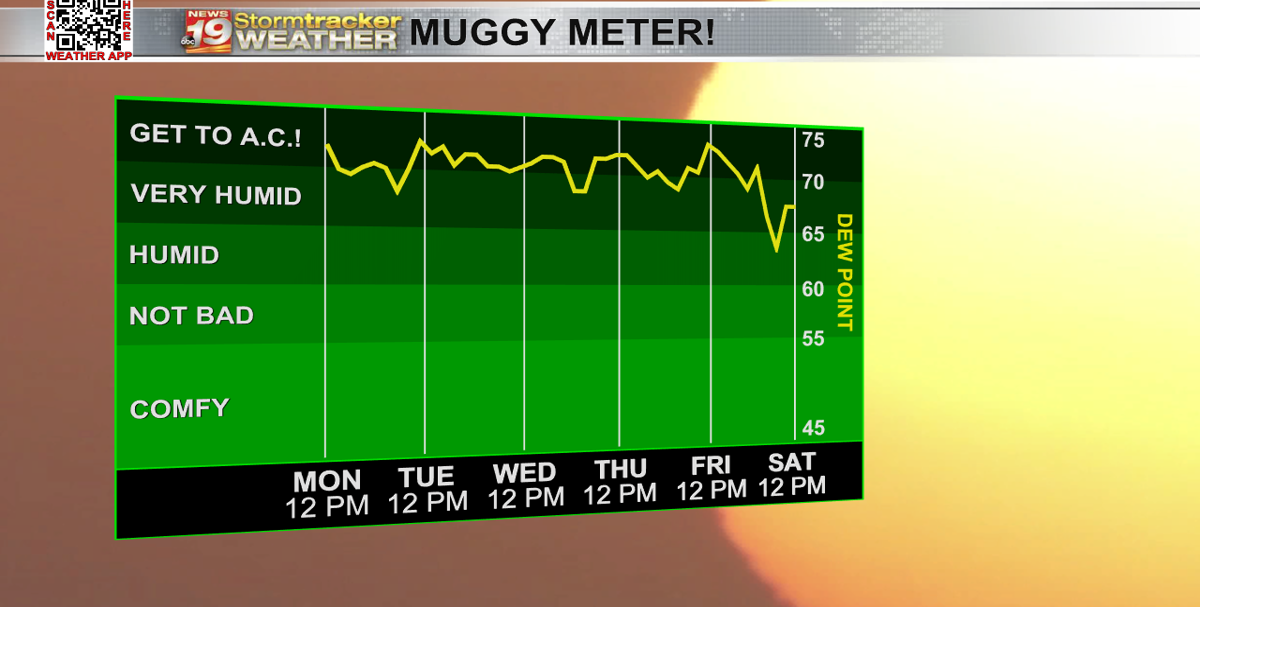 Heat, humidity and a few rain chances to end July | 19 Storm Track ...