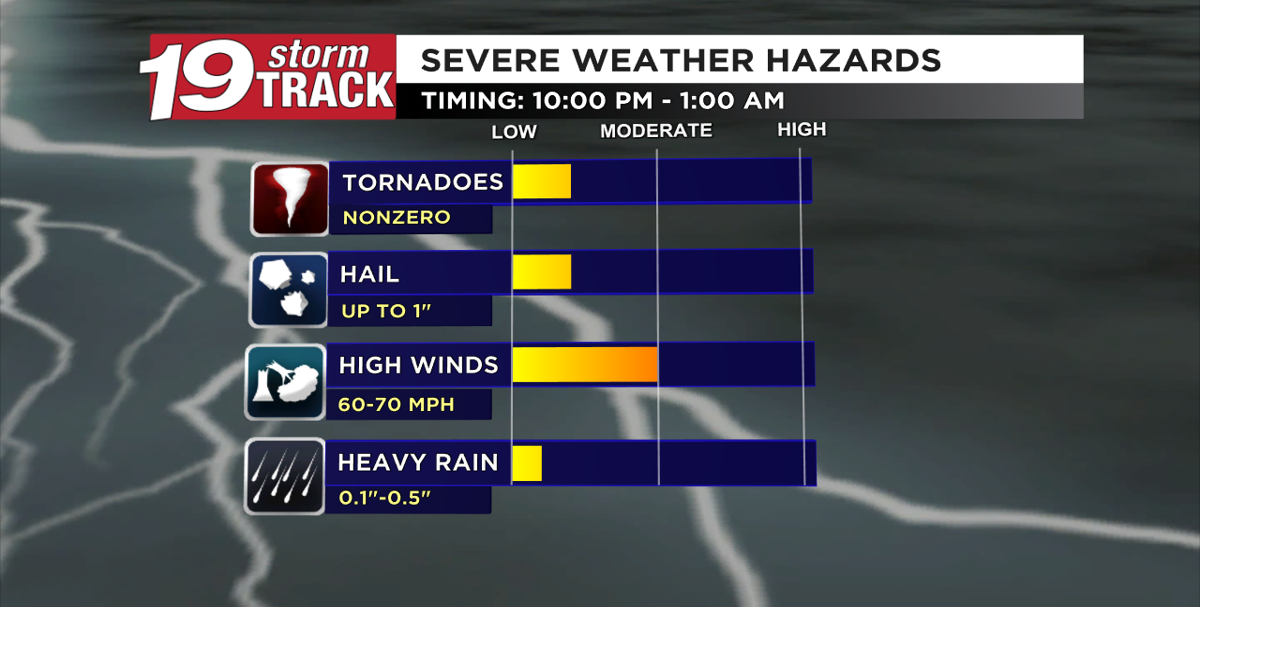 Strong to severe storms possible tonight through early Saturday morning ...