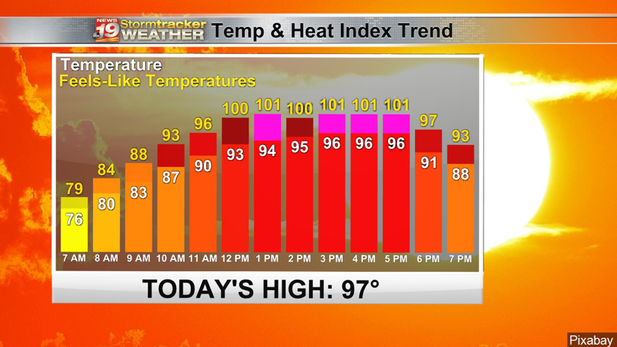 Humidity now discount