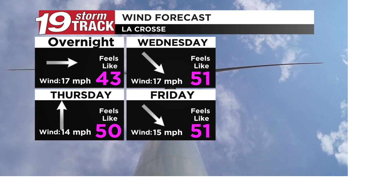 A windy Wednesday with a slight chance of rain Thursday evening | Top ...