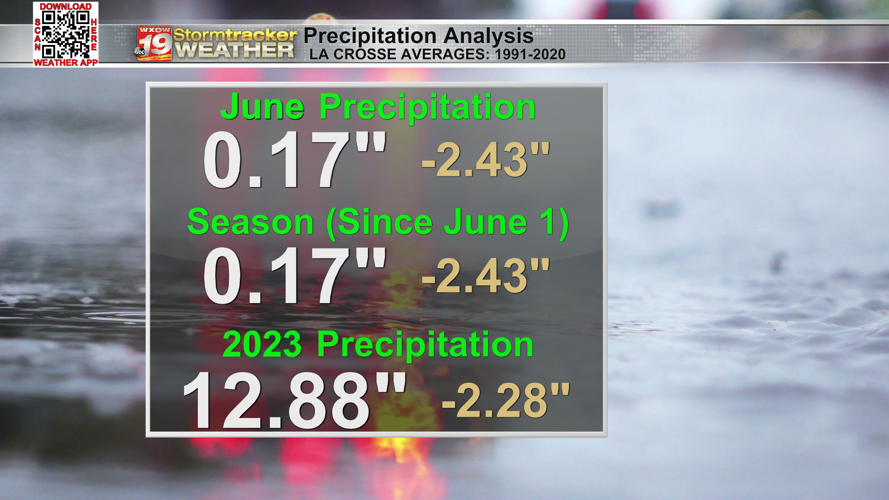 Drought conditions expand across Coulee Region, a few slight rain