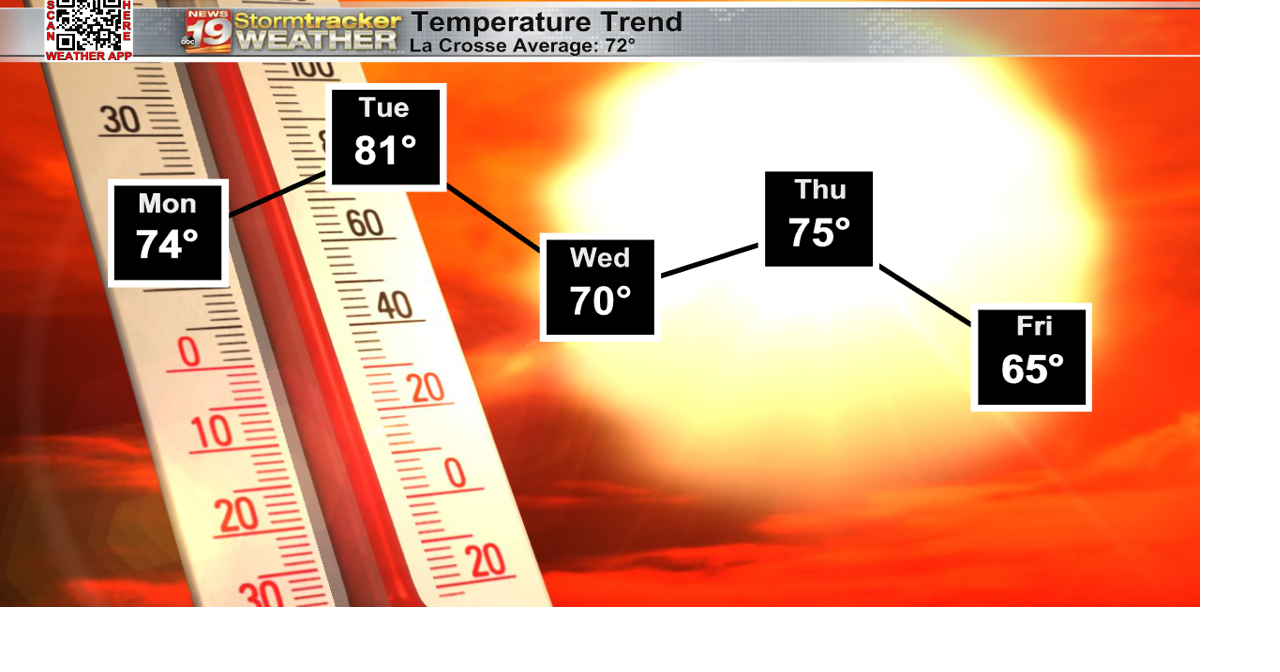 Sunny and seasonable start to the week | 19 Storm Track Weather | wxow.com