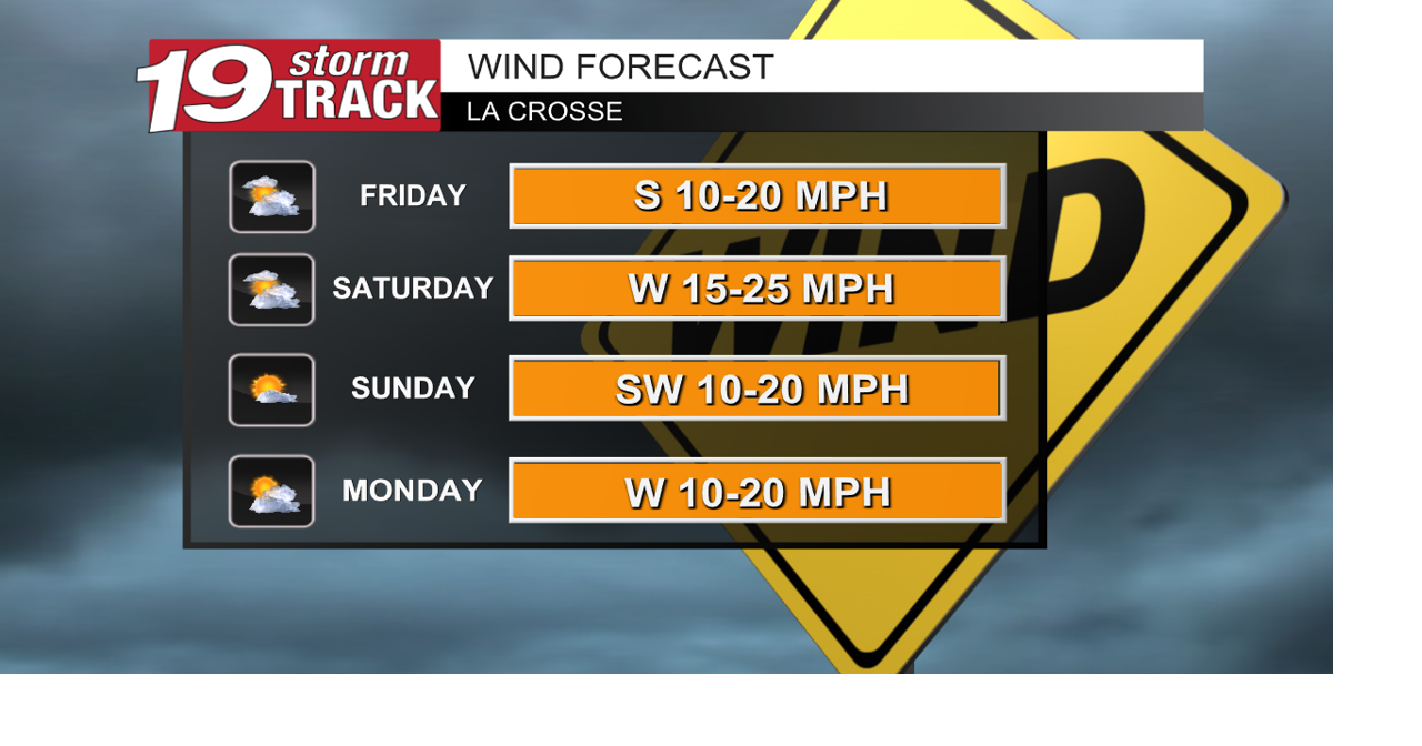 Windy weather continues into the weekend with above average temps | Top ...