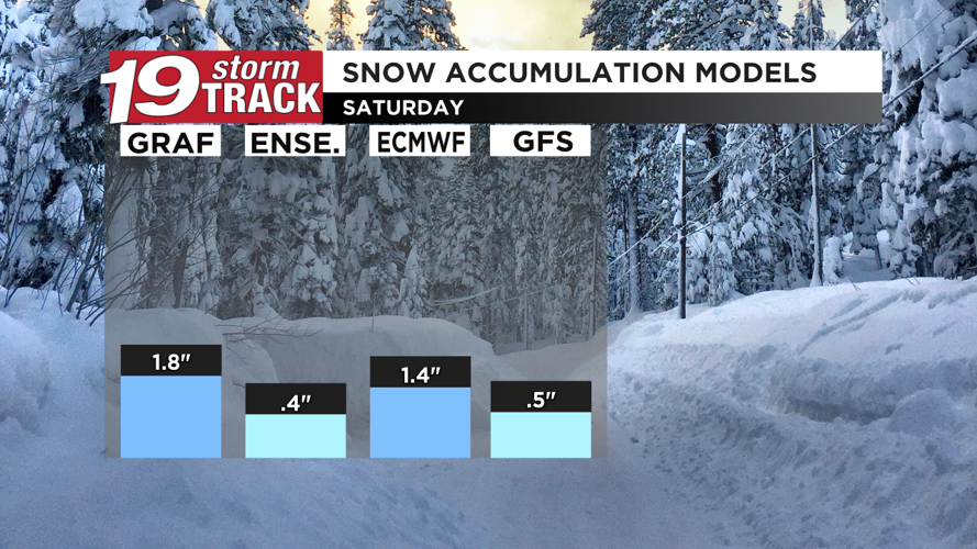 The work week ending mild with snow chances and cooler temps on the ...