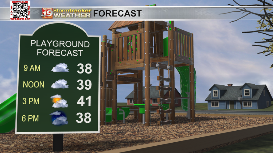 Still a bit breezy with some cooler weekend temperatures | 19 Storm ...