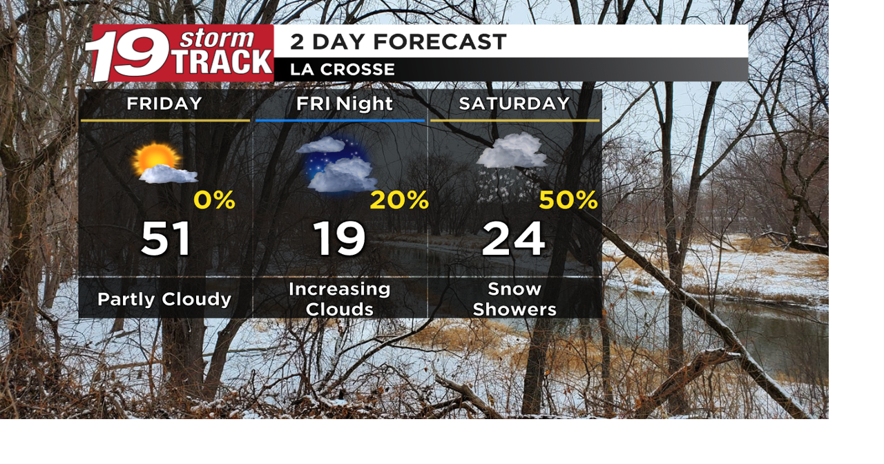 A mild Friday with snow chances on Saturday | Top Stories | wxow.com