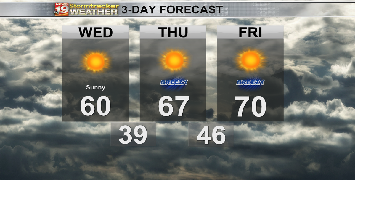 Temperatures slowly climb through the end of the week into this weekend ...