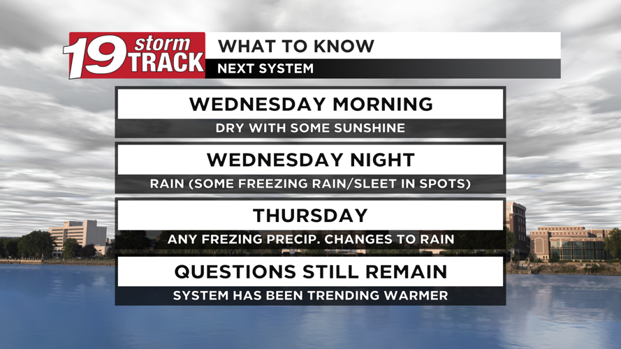 A mostly quiet Tuesday ahead outside of some morning rain and storms ...