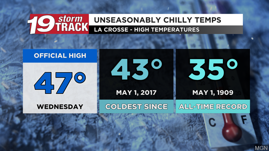 A nicer Thursday ahead before temperatures return to seasonal levels ...