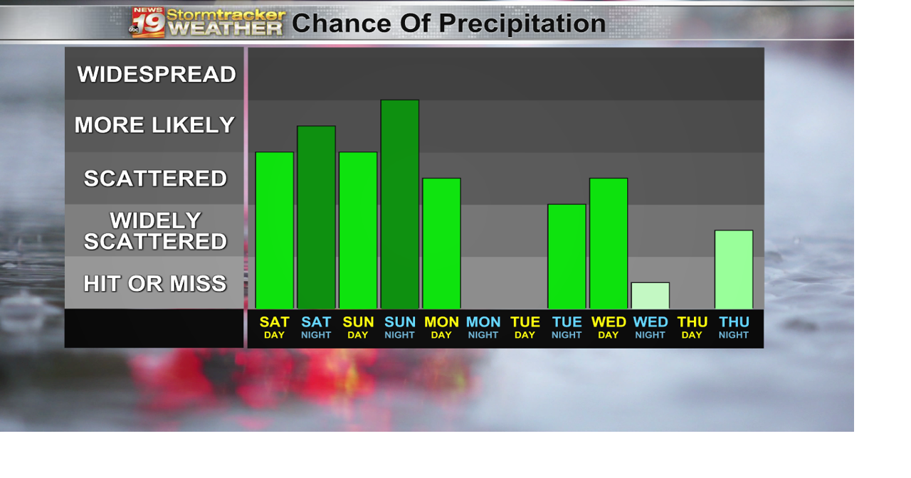 Active weather continues; showers and thunderstorms possible tonight ...