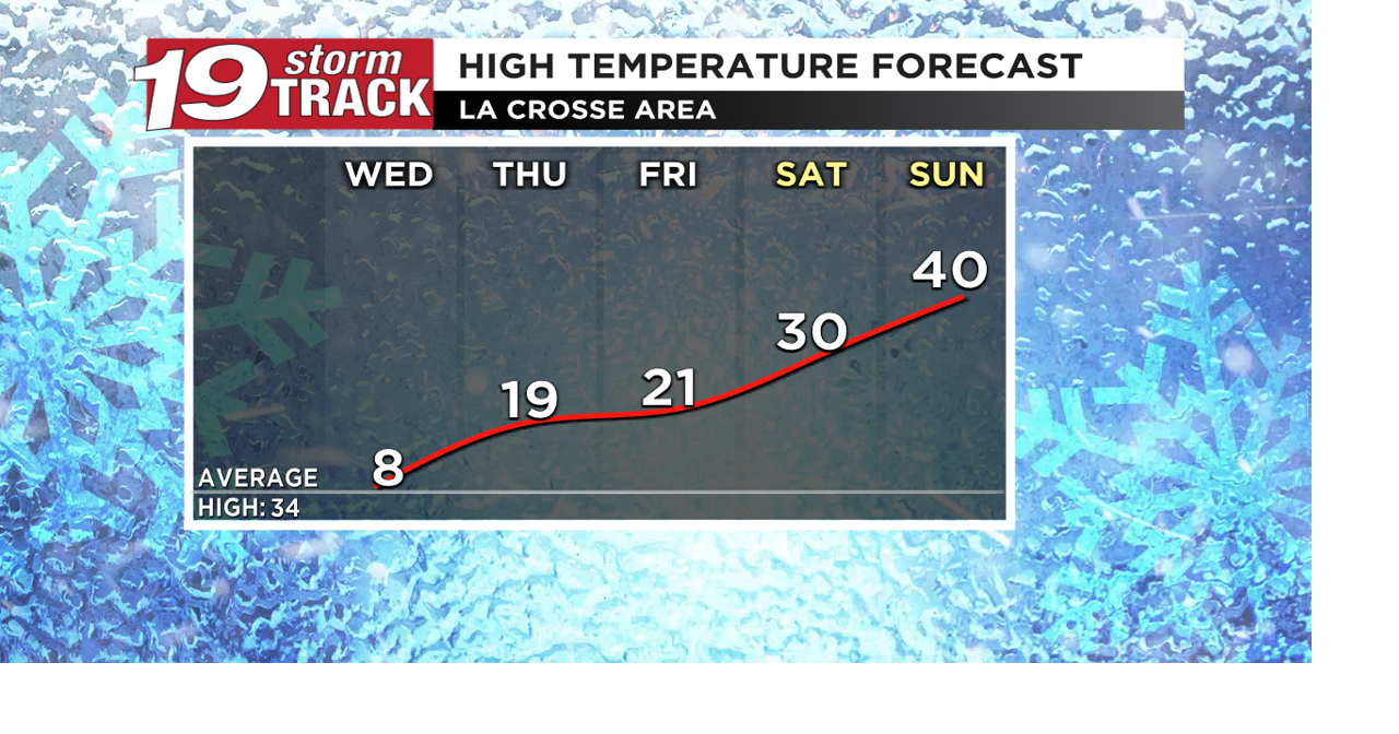 Cold trend continues through Thursday morning then we'll start to feel ...