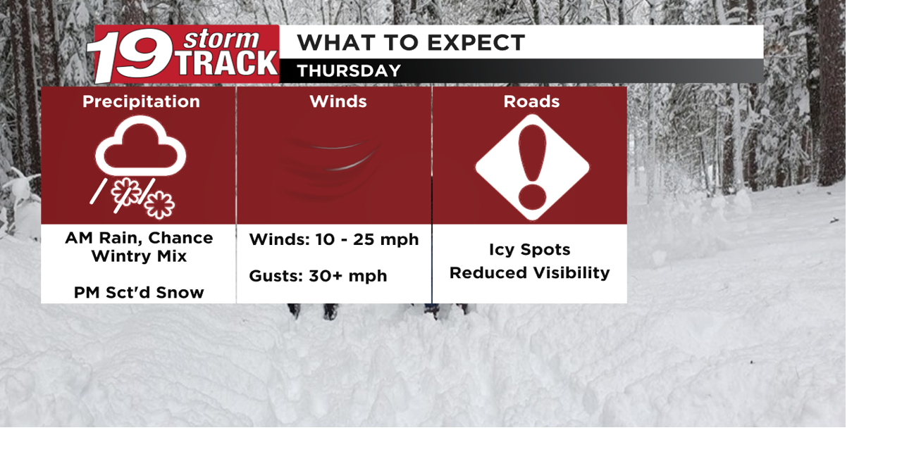 Thursday morning rain with snow and possibly slippery stretches in the ...