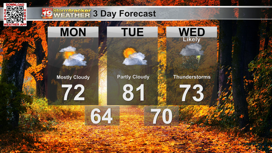 Record warmth early in the week before a midweek cold front cools us ...