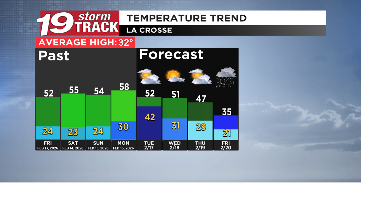 Weather becoming more active this week as temperatures decrease | Top ...