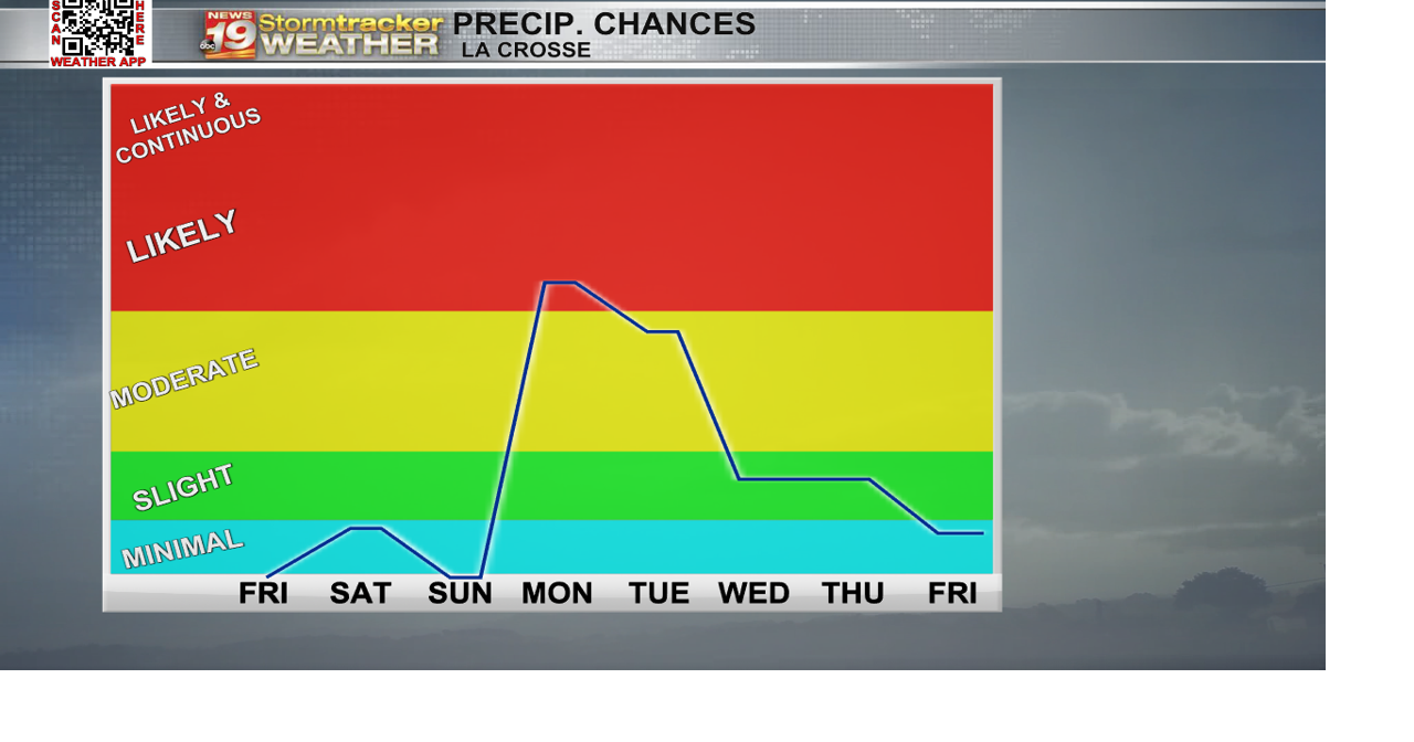 Mainly dry this weekend with an unsettled weather pattern next week ...