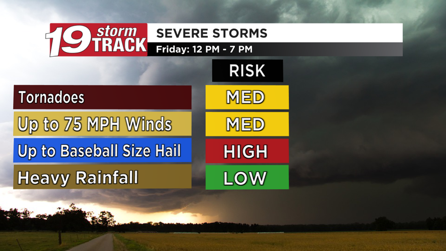 A conditional risk for strong to severe storms on Friday | Top Stories ...