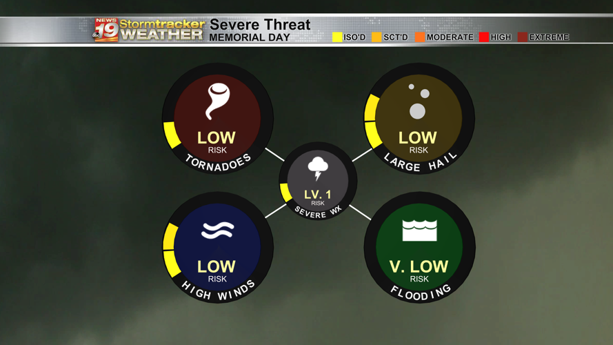 Isolated showers and clouds Sunday, isolated storms Memorial Day ...