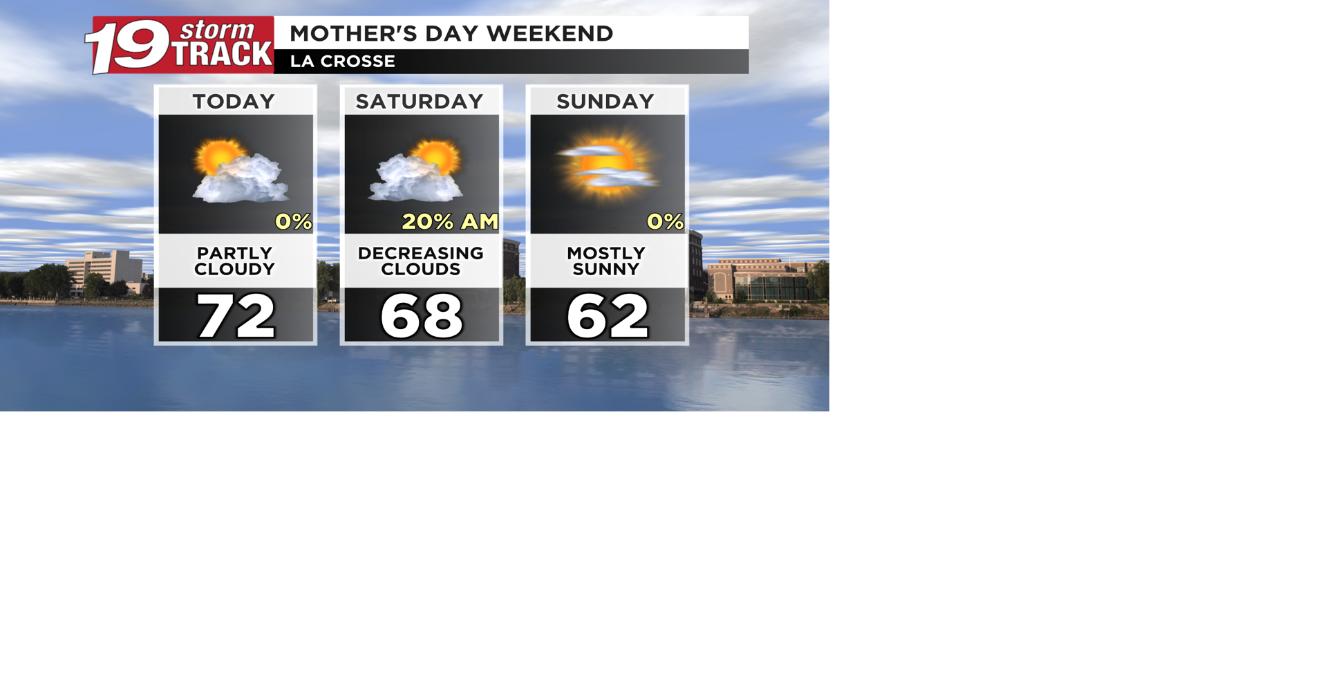 A seasonably mild and pleasant Friday ahead; slightly cooler over the ...