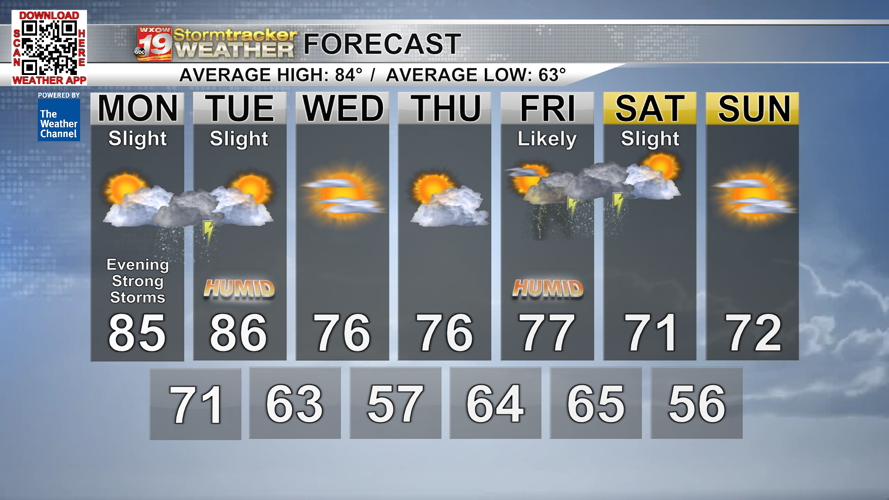 Monday starts mostly dry with strong to severe storms becoming possible ...