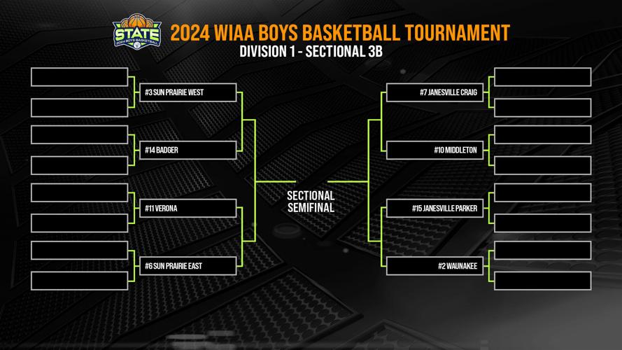 WIAA Boys Basketball Playoff brackets revealed Sports