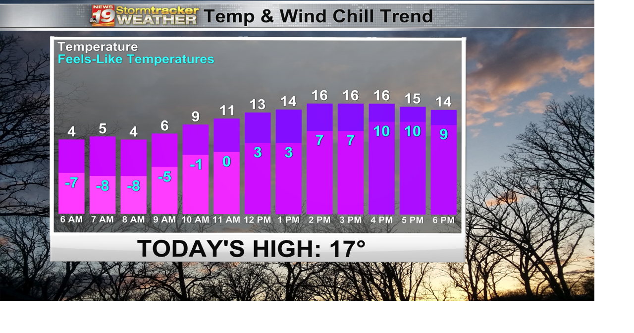 A cold snap to follow the snowy start to the week | 19 Storm Track ...