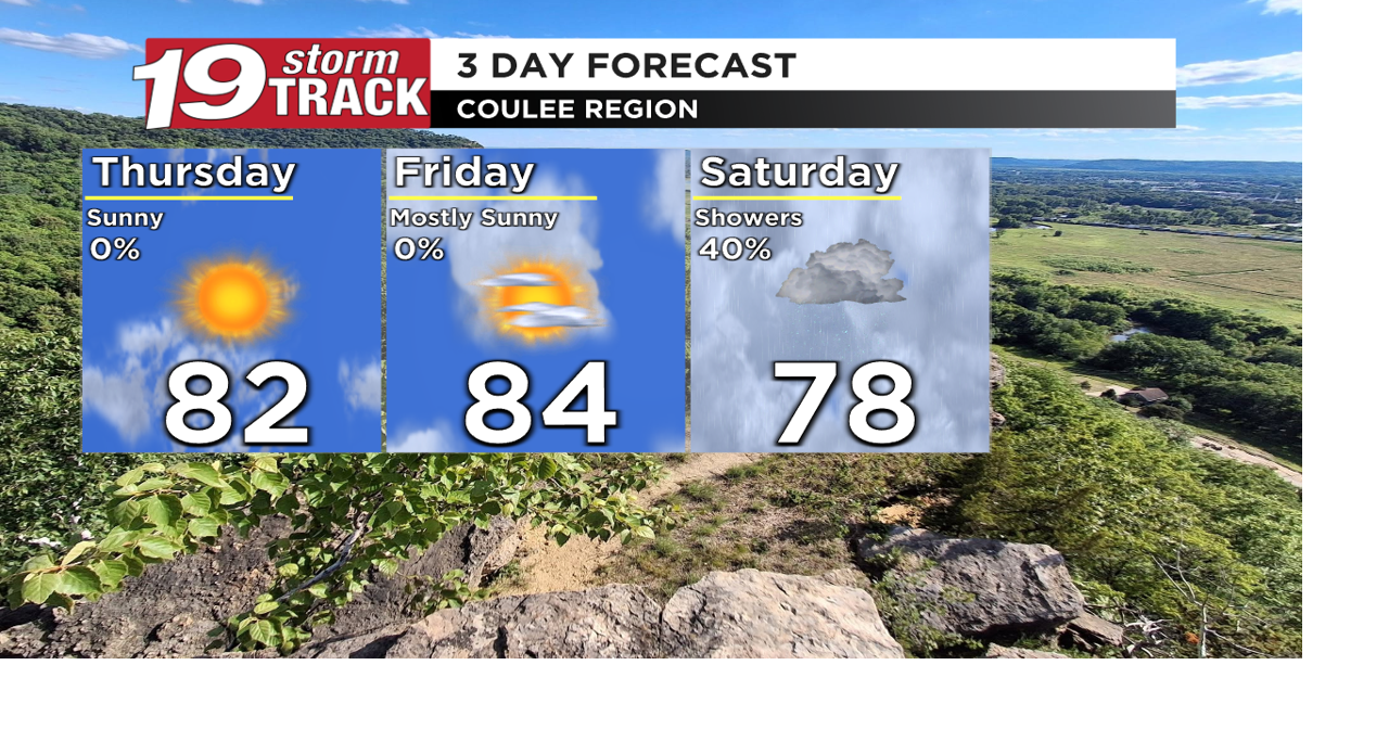 Dry couple of days before more humidity and rain chances