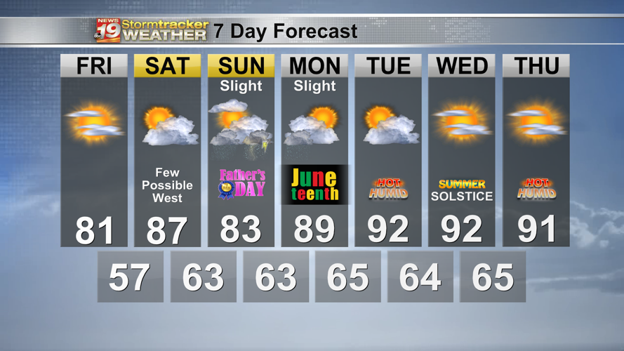 Drought conditions expand across Coulee Region, a few slight rain
