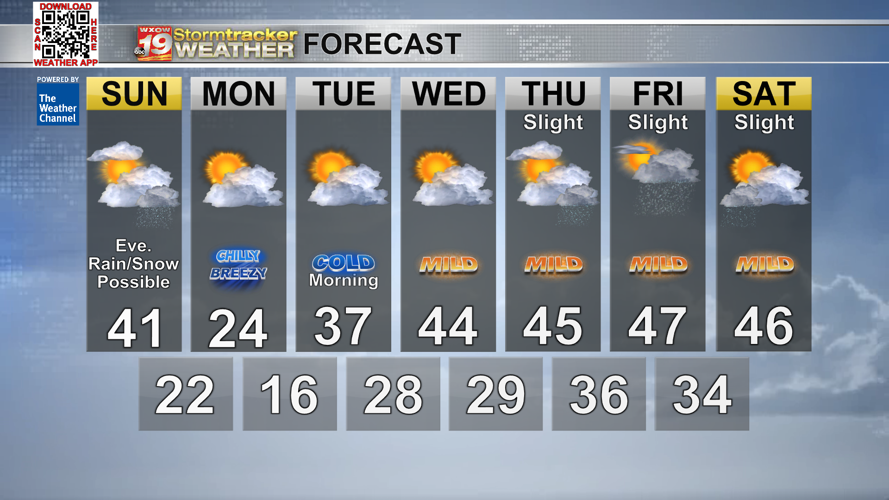 Patchy fog overnight with winds increasing and snow chances on Sunday ...