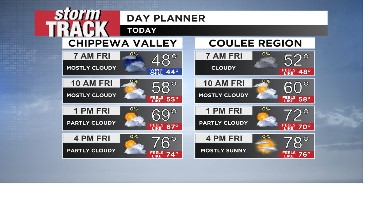 Record breaking temps with rain and storms expected Friday evening and ...
