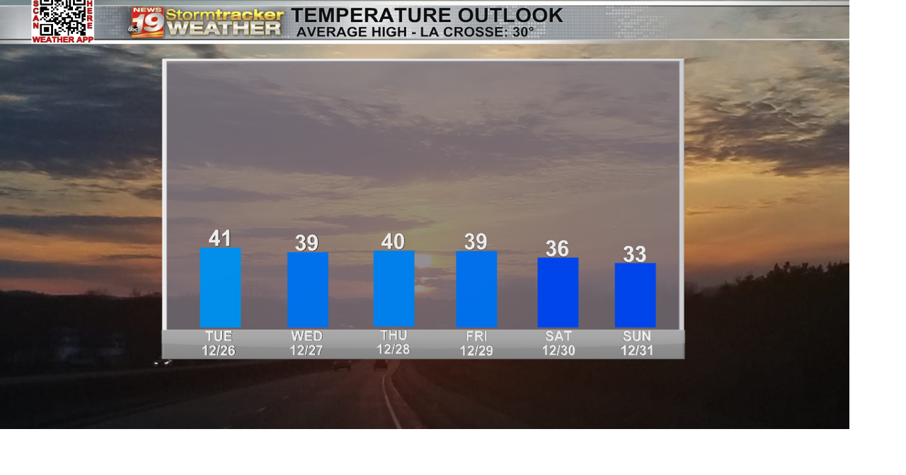 Decreasing temperatures and rain chances to start the last week to 2023 ...