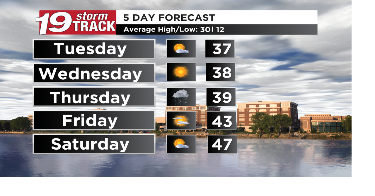 Above average temperatures and mostly dry through the work week | Top ...