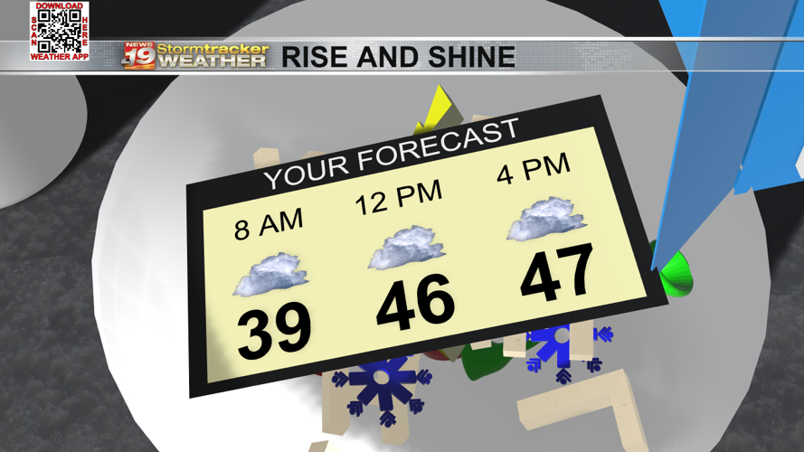 Slim rain chances and cooler to start the week | 19 Storm Track Weather ...