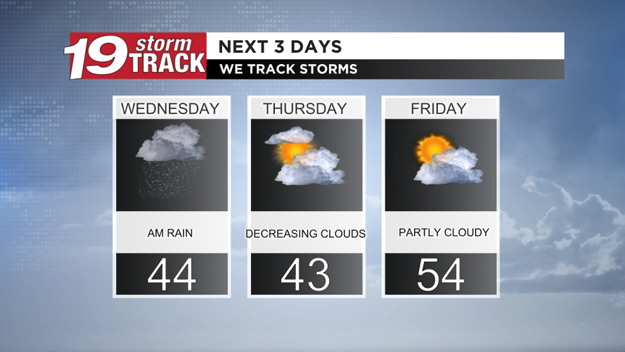 Comfortable temps with a few more rain chances Tuesday evening and ...