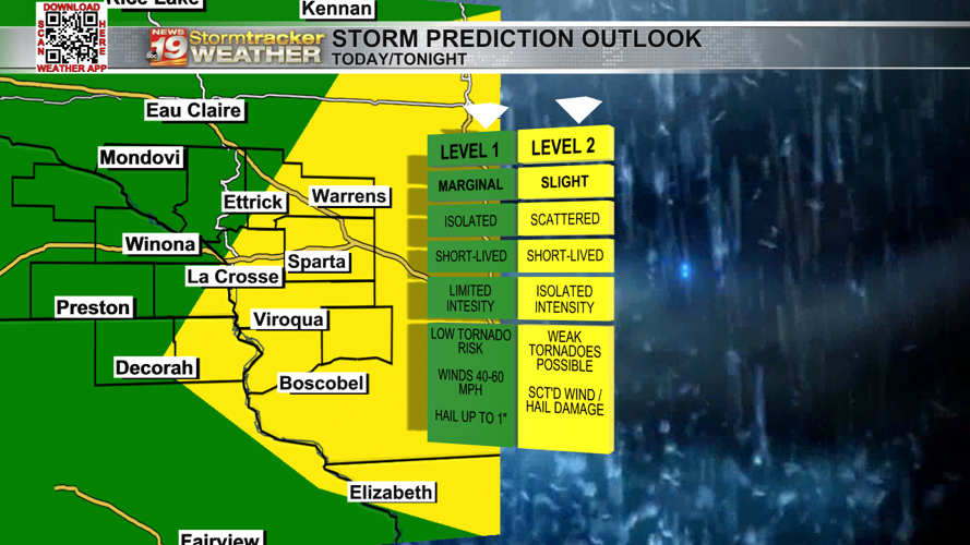 More heat, humidity and rain chances before a cool down | 19 Storm ...