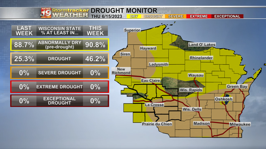 Drought conditions expand across Coulee Region, a few slight rain
