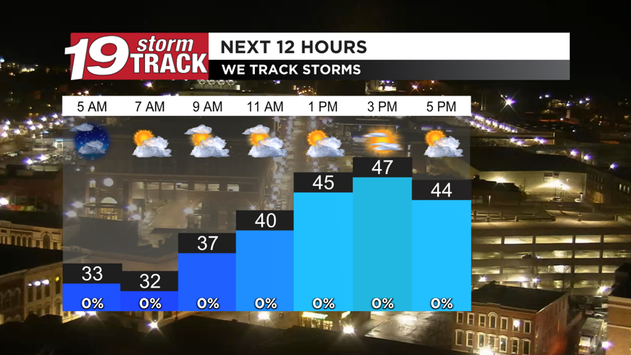 Comfortable temps with a few more rain chances Tuesday evening and ...