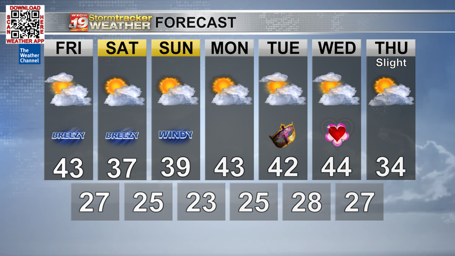 Cool and breezy days ahead of showers and possible thunderstorms this ...