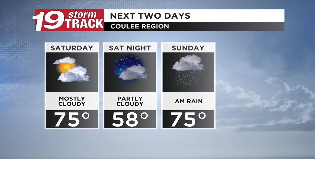 A few rounds of rain this weekend and early next week with below ...