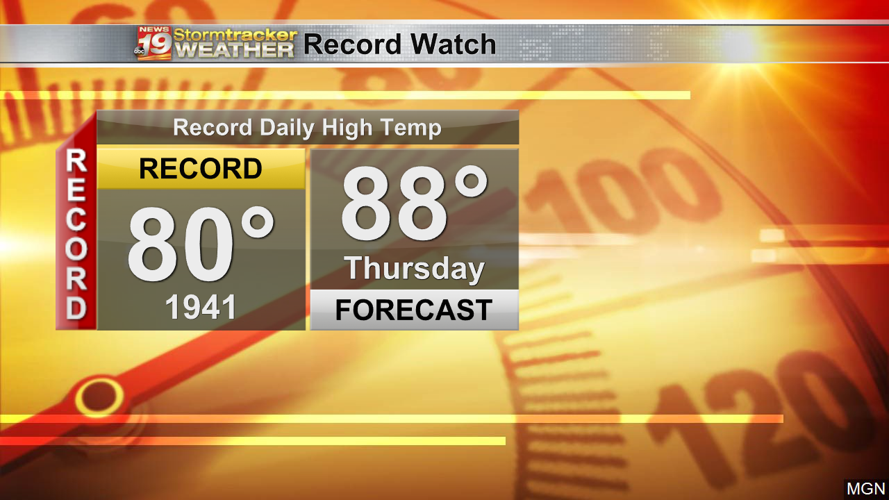 Another copy and paste forecast for the Coulee Region Weather