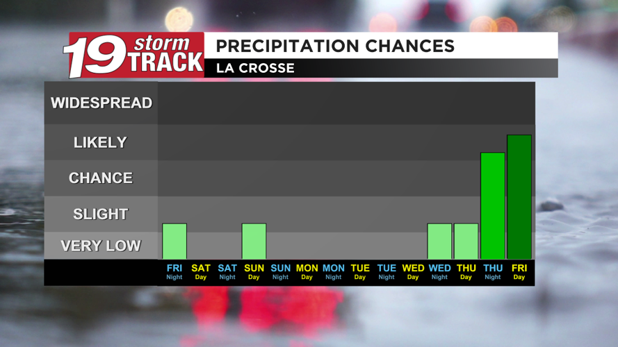 A cool and dry weekend; Warming back up next week | Top Stories | wxow.com
