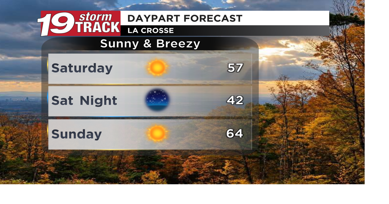Seasonable temperatures and breezy winds this weekend after a cold morning