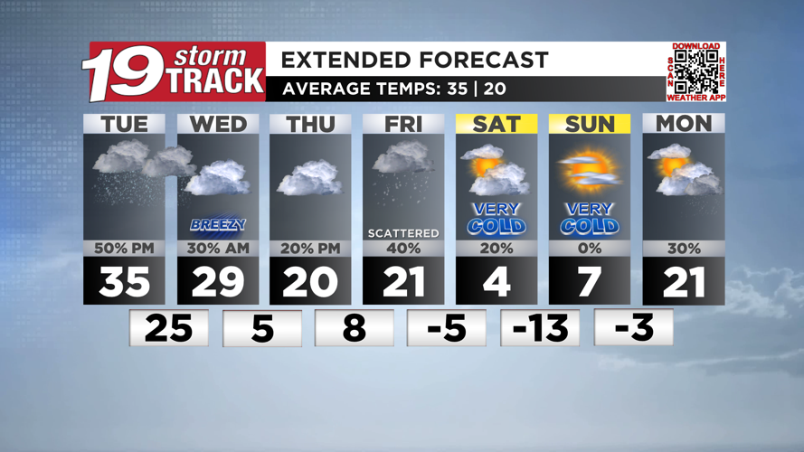 Tracking a strong clipper set to bring a mixture of rain, snow and ...