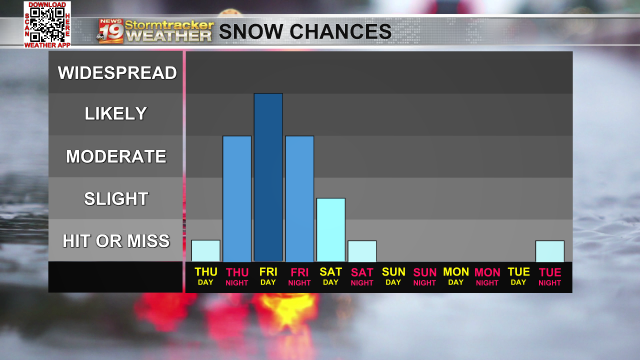 Slippery start on Thursday before another Winter Storm moves in