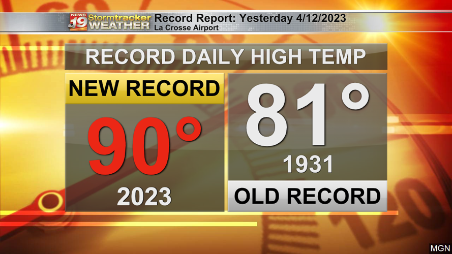 Another copy and paste forecast for the Coulee Region Weather