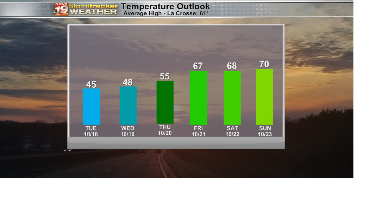 Northern air sticks around for a few more chilly days, but warmer temps ...